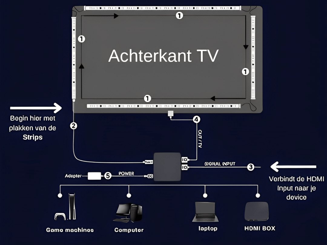Tv Pro Led Strips Backlight met Sync
