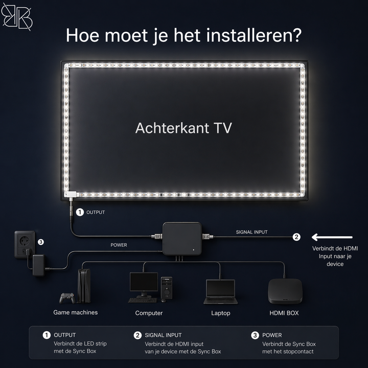 Glowinh Premium Tv Pro Led Strips Backlight + 2 Lightbars