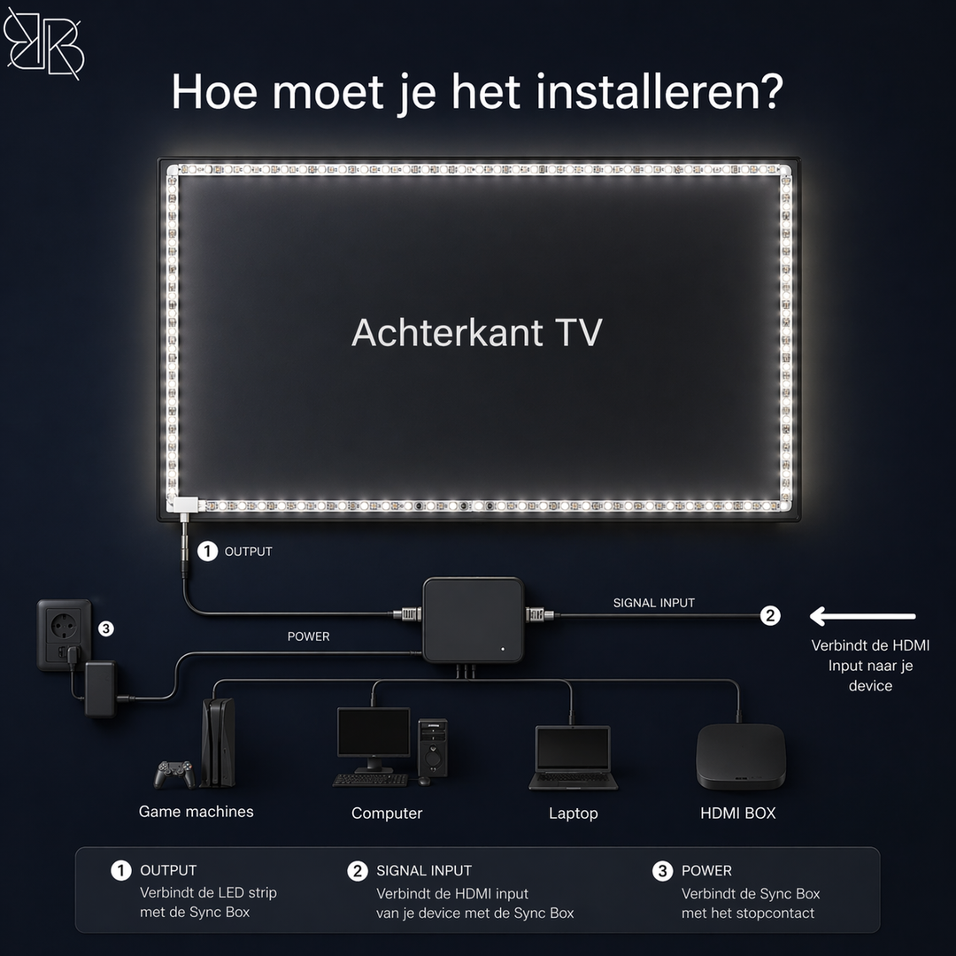 Glowinh Premium Tv Pro Led Strips Backlight